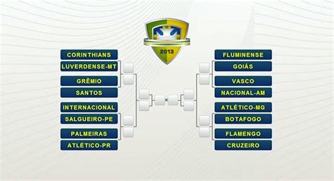 Sorteio Da Copa Do Brasil Tira Chance De Final Estadual Veja Os