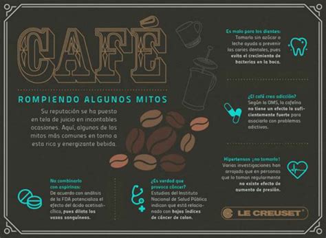 5 Mitos Del Café Que Son Totalmente Falsos Delicias Tv Blog