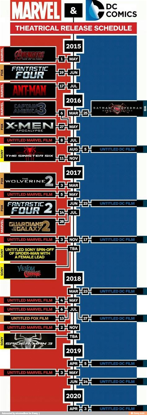If you want to watch them in an order that makes one unified chronology from wwii to today, you'll need the time if you're looking for how to stream all the marvel cinematic universe movies online, you can find them on amazon and itunes, and most of them are. Marvel vs. DC Movie Release Schedule Infographic