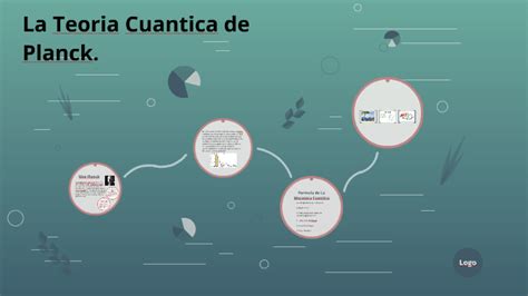 La Teoria Cuantica De Planck By Gina Vargas On Prezi