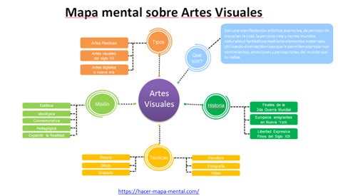 Artes Visuales Como Hacer Un Mapa Mental The Best Porn Website