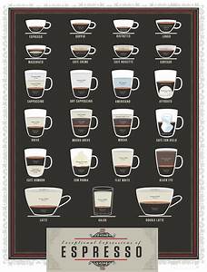 Different Styles Of Coffee Explained Infographic Fine Dining Lovers