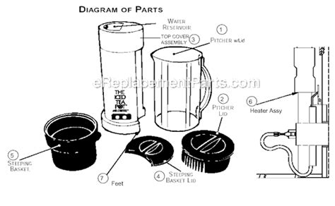 Mr Coffee Tm1t Parts List And Diagram