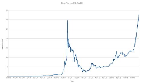 Bitcoin's worth is determined by the market, not by any central authority, by design. One bitcoin is worth