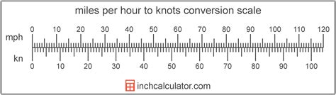 Knots To Miles Per Hour Conversion Kn To Mph Inch Calculator