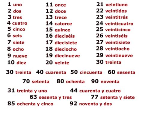 Números De 1 A 100 Em Espanhol