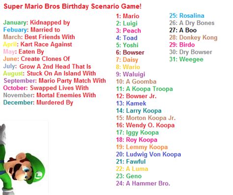 Super Mario Bros Bday Birthday Scenario Game Know Your Meme