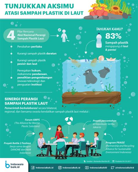 Lorang yang bijak membuang sampah pada tempatnya. Tunjukkan Aksimu Atasi Sampah Plastik di Laut | Indonesia Baik