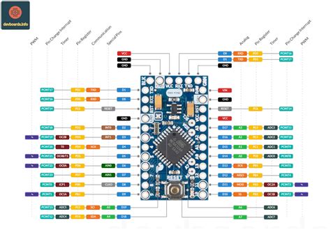 Arduino Pro Mini Pinout I C Shockwavetherapy Education