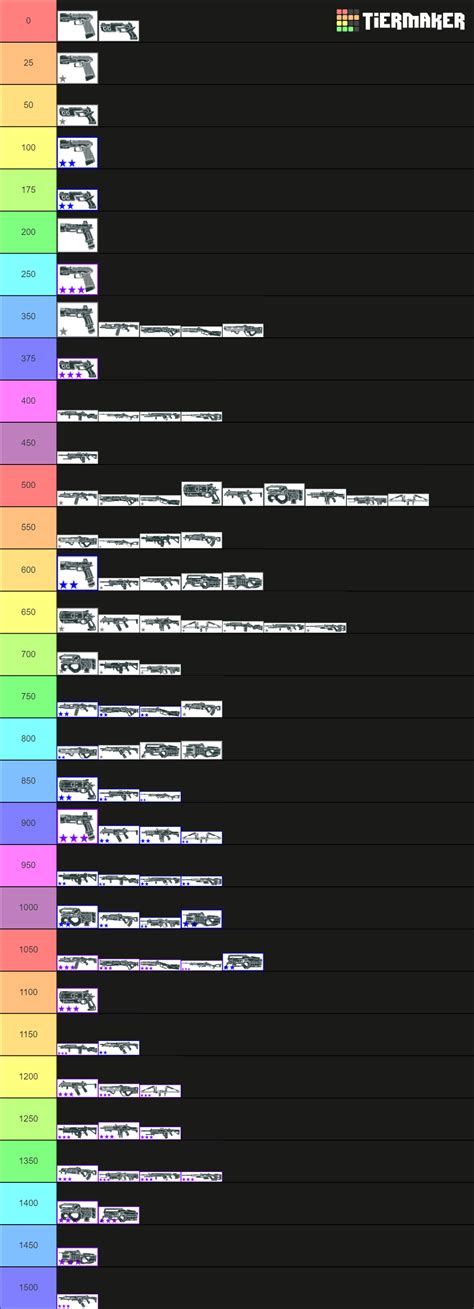 Apex Legends Arenas Weapon Price Guide Tier List Community Rankings Tiermaker