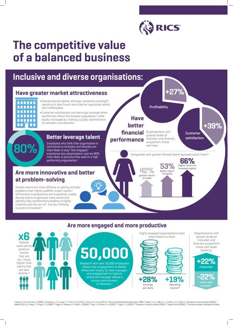 rics diversity and inclusion infographic infographic inclusion diversity