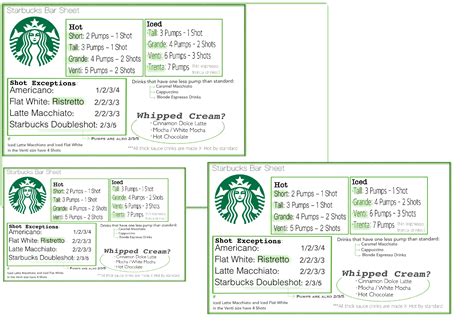 Printable Starbucks Cheat Sheet