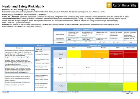 Army Risk Matrix Template Excel