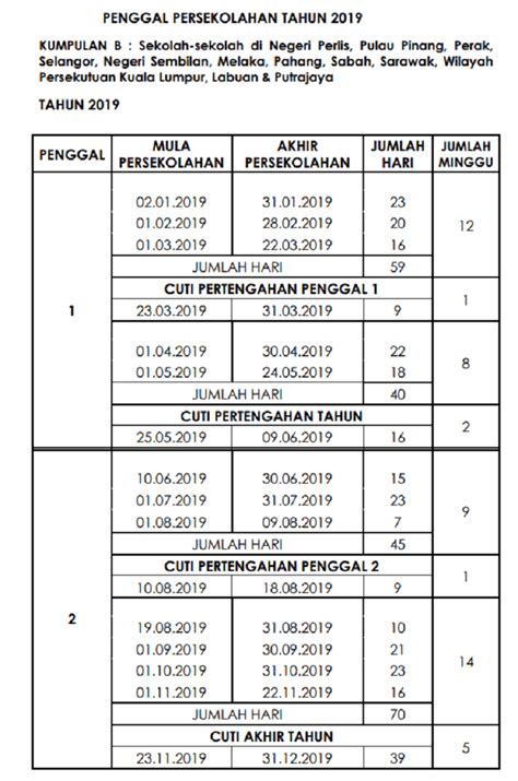 Feel free to download / print tds. Kalendar Takwim Penggal Persekolahan 2020 KPM - MY PANDUAN