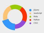 Jquery 53  progress js  프로그레쓰 js를 이용한 svg line, circle, 나만의 path를 애니메이션으로 구현하기. Basic Donut / Ring Chart Plugin with jQuery and Html5 ...