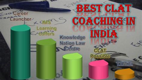 10 Best Clat Coaching In India 2024 Usemynotes