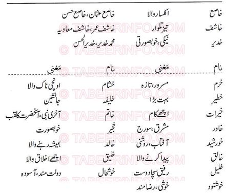 Islamic Names For Boys Starting With Khay - Khawab Ki Tabeer