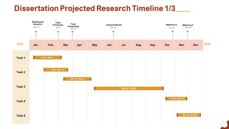 Top 5 Research Timeline Samples With Templates And Examples
