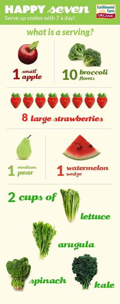 Daily Servings Of Fruits And Vegetables Chart Chart Walls
