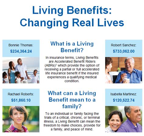 Life Insurance With Living Benefits The 6 Best Life Insurance With