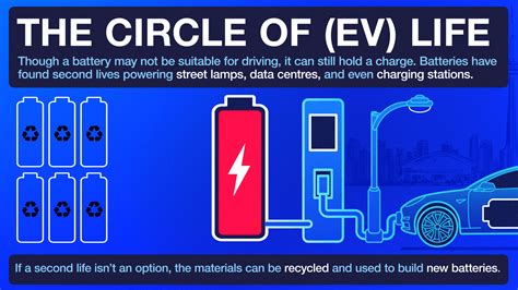 As Electric Vehicles Age Heres How The Batteries Are Finding A Second