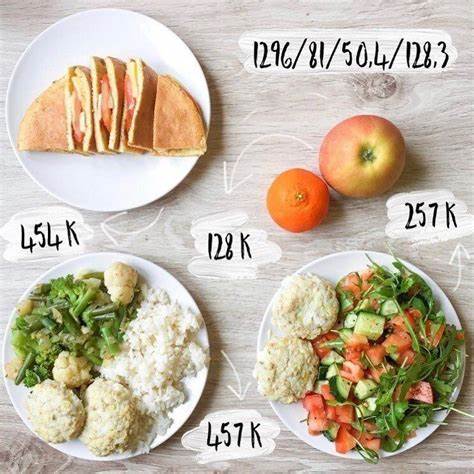 Диета 1500 калорий на неделю
