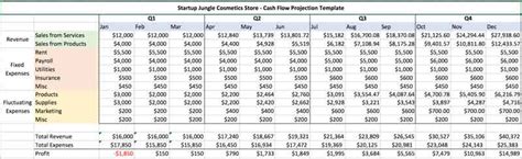 Below is a sample cosmetics manufacturing business plan template that can help you to successfully write your own with little or no difficulty. How to Start your own Cosmetics Business | Startup Jungle
