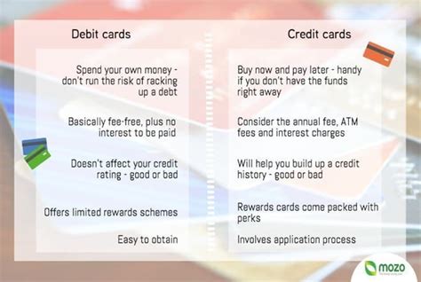 Understanding how credit cards differ from charge cards can be extremely important, both for determining which kind of product might be right for your business, and how to be responsible about using it. Debit card vs credit card - Best Cards for You