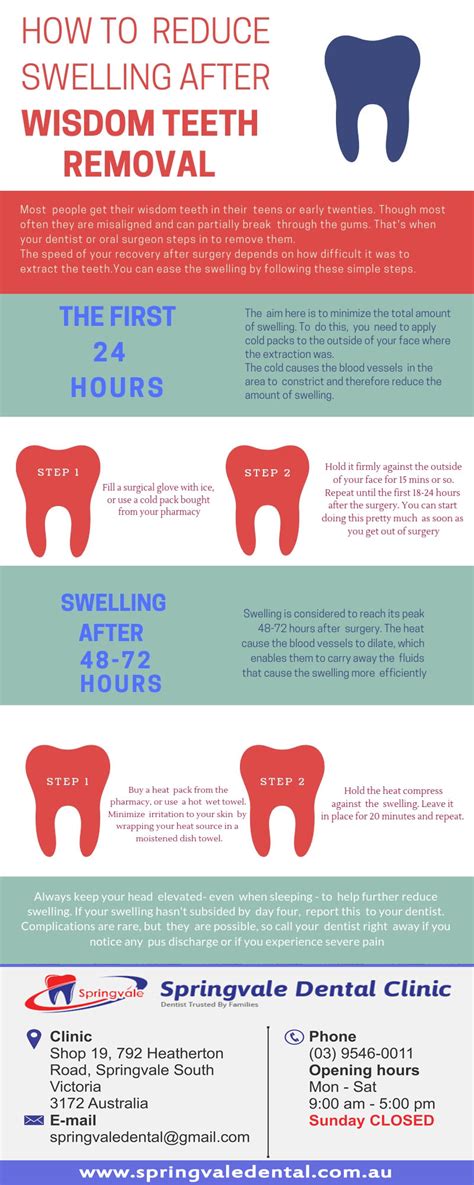 How To Reduce Swelling From Wisdom Teeth Removal Reduce Swelling
