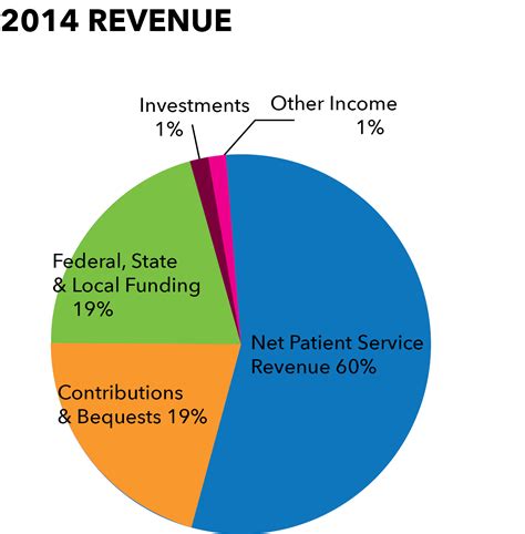 Financials Ppnne Annual Report Website