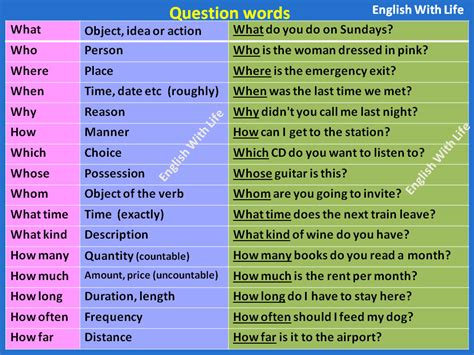 Question Words Vocabulary Home