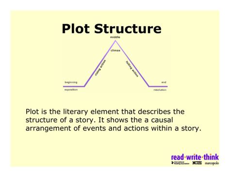 Teaching Plot Structure Through Short Stories