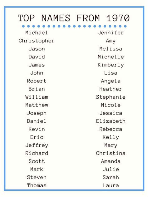 These Are 20 Of The Most Popular Baby Names From 1970 As Listed By The
