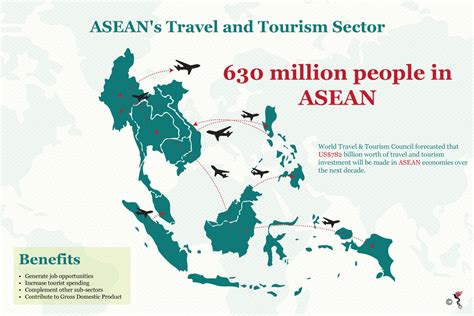 asean a travel and tourism hub the asean post