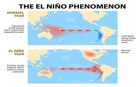El Nino Effect Warm Ocean Surface Along The Coast Ias Current