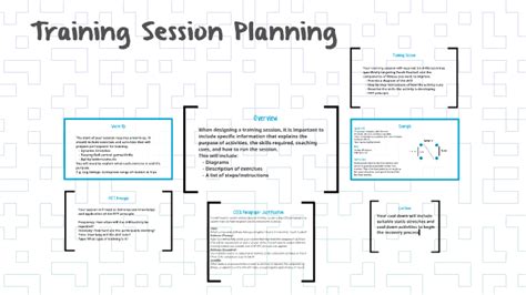 Training Session Planning By Lachy Stewart