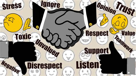 Impact Of Disrespect At Work Building Respectful Work Culture Few