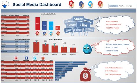 Social Media Dashboard In Excel — Excel Dashboards Vba