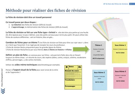Fiche De Révision Bac S Histoire Geographie  Nouvelles Histoire