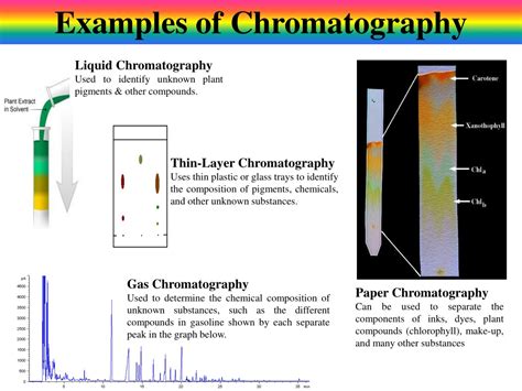 Ppt Chromatography Powerpoint Presentation Free Download Id9131948
