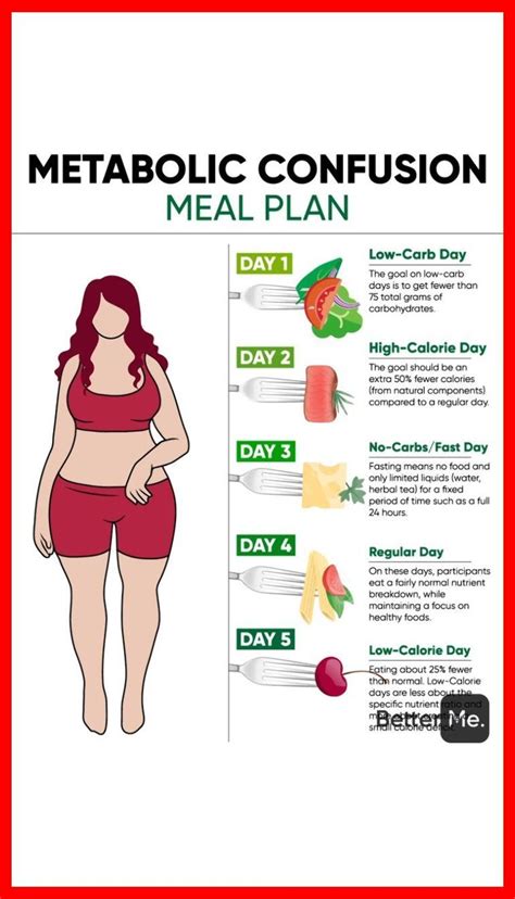 Metabolic Confusion Diet Plan For Endomorph India Dietais