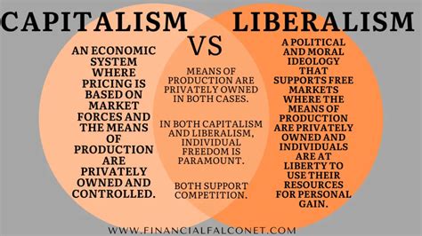 Capitalism Vs Liberalism Differences And Similarities Financial Falconet