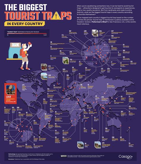 The Biggest Tourist Traps In Every Country Rsiheung