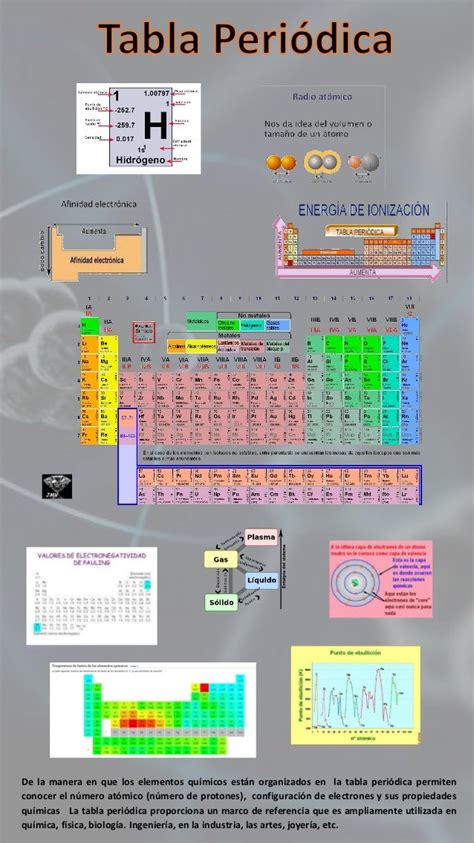 Tabla Periódica De Los Elementos Químicos Infografia Infographic Porn