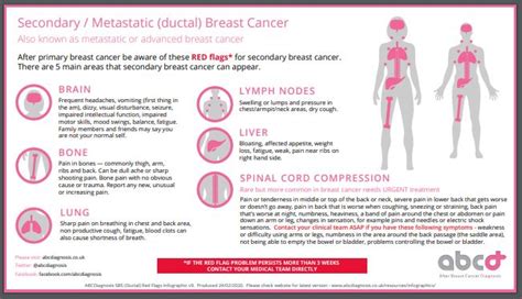Support For People With Metastatic Breast Cancer Oh Gosh Blog