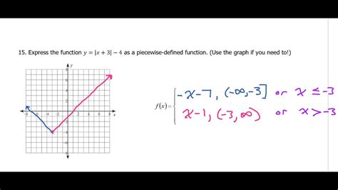 Quiz A Write An Absolute Value Function As A Piecewise Function YouTube