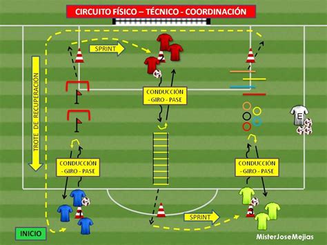 Circuito FÍsico TÉcnico CoordinaciÓn Soccer Training Football