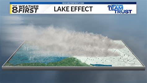 Lake Effect Snow Defined How ‘the Snow Machine Works