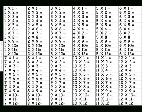 Printable Multiplication Table 2020 Printablemultiplicationcom 4 Best