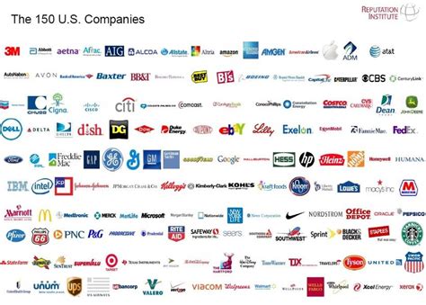 Americas Most Reputable Companies According To Reputation Institute A